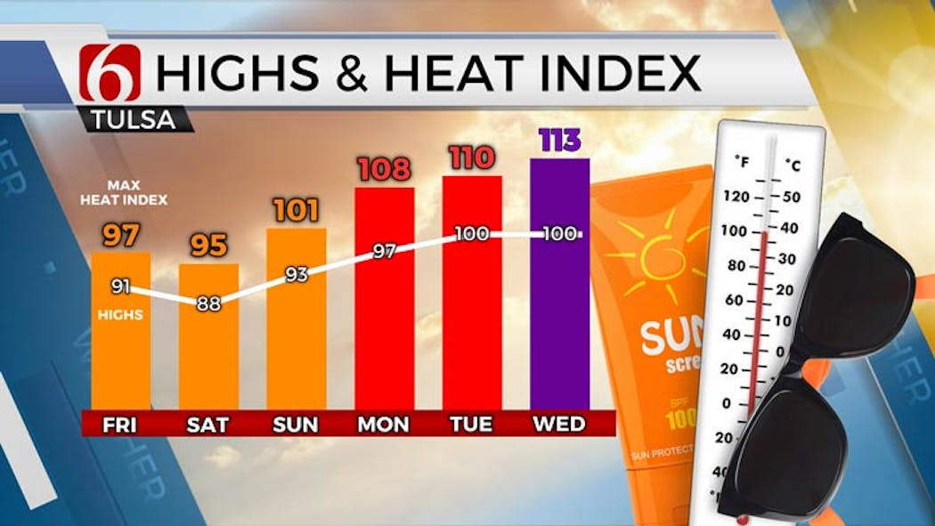 Highs & Heat Index 726