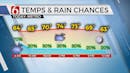 Rain Chances Low In Green Country Until Thursday