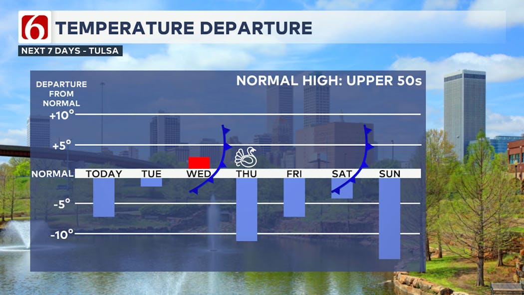 Temperature Departure Next 7 Days