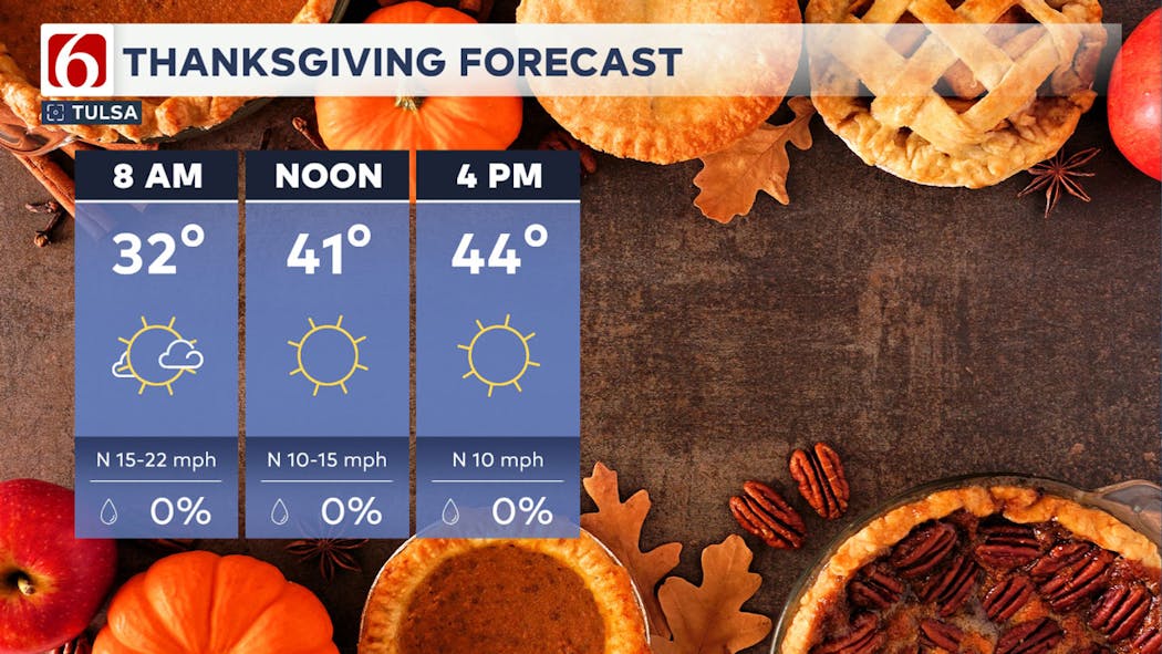 Thanksgiving Forecast