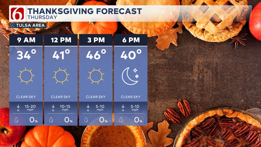 Thanksgiving forecast