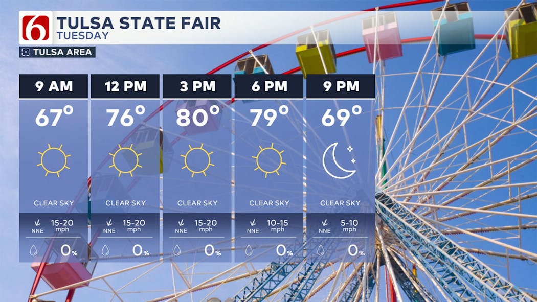 fair temps 10/1/24