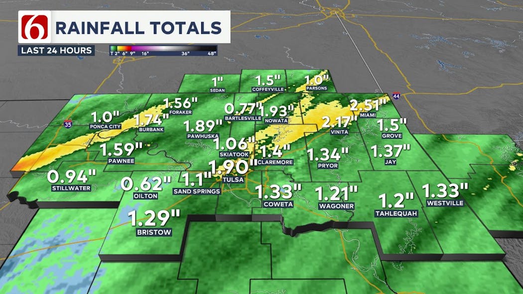 Rainfall Totals 10/31