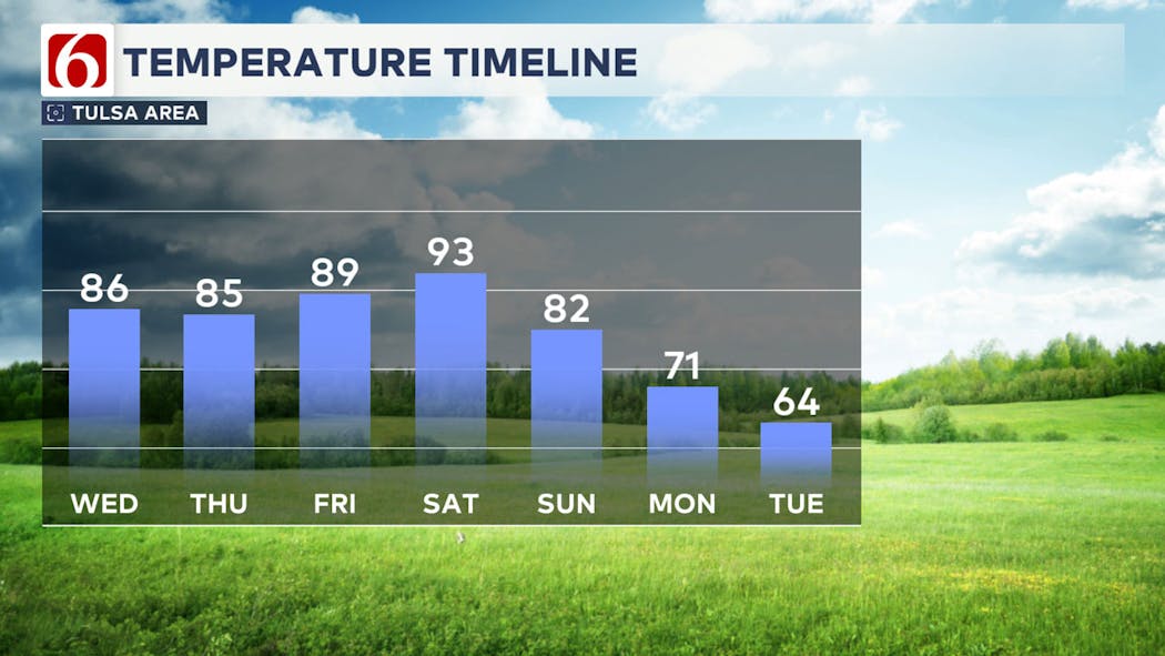 Highs Next 7 Days 10/9/24