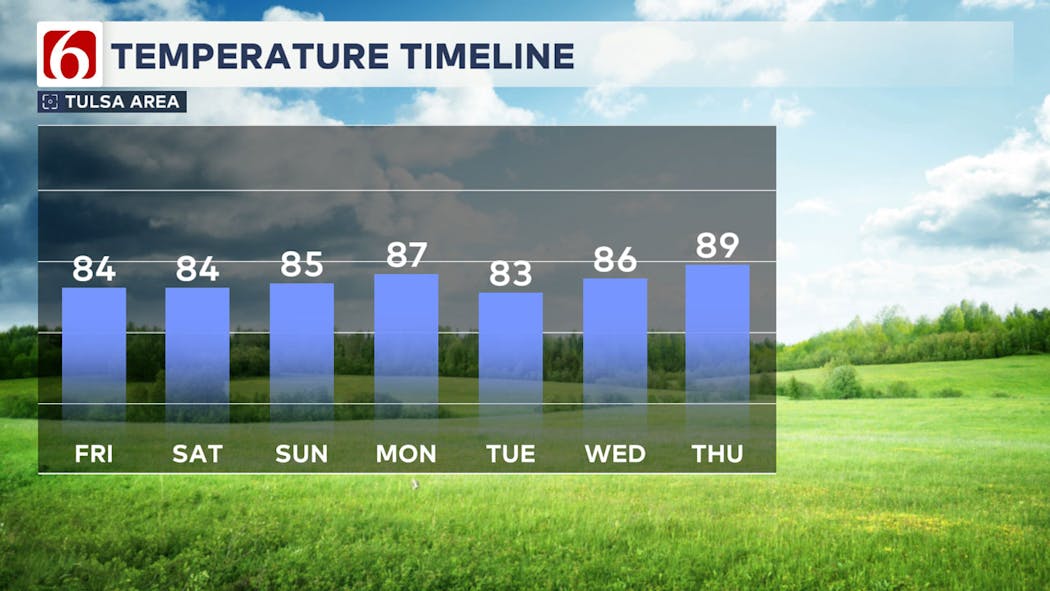 temp timeline 9-27-24