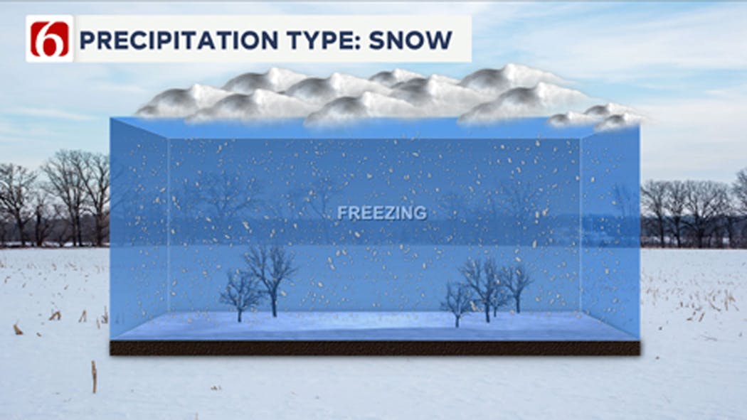 Snow Graphic 