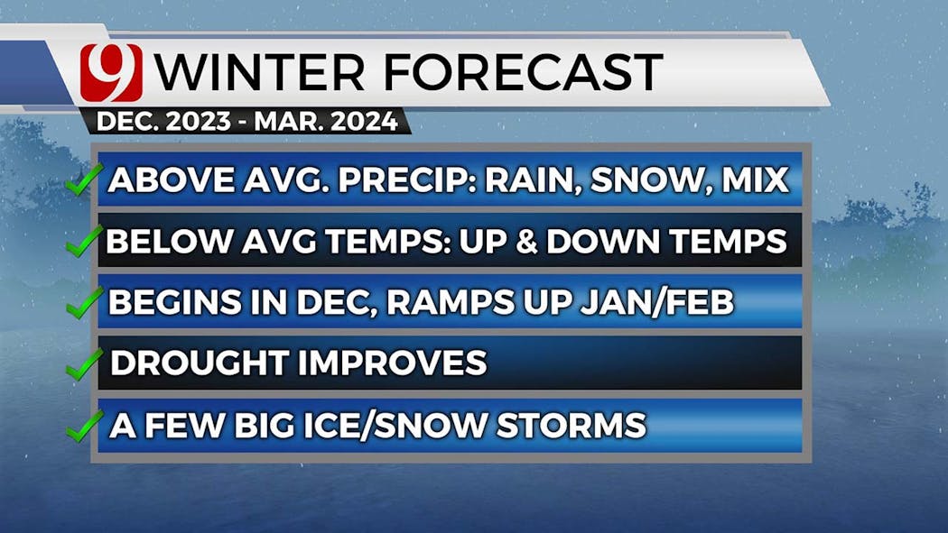 David Payne's Winter Weather Forecast